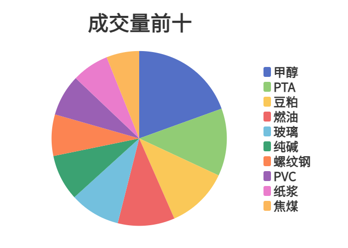 每日龙虎榜 | 商品期货综合指数下跌0.4% 日内资金净流入9.68亿元
