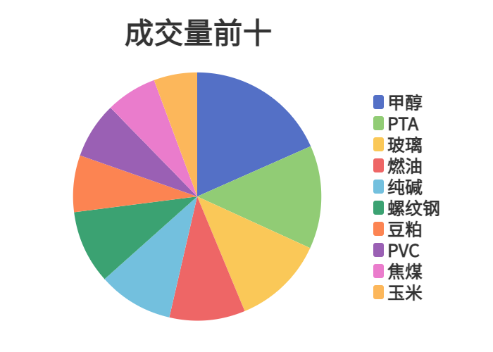 每日龙虎榜 | 商品期货综合指数下跌0.71% 日内资金净流出72.62亿元