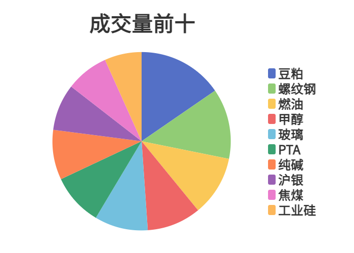 每日龙虎榜 | 商品期货综合指数下跌0.18% 日内资金净流出11.03亿元