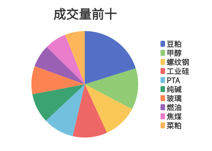 每日龙虎榜 | 商品期货综合指数上涨0.52% 日内资金净流入11.34亿元