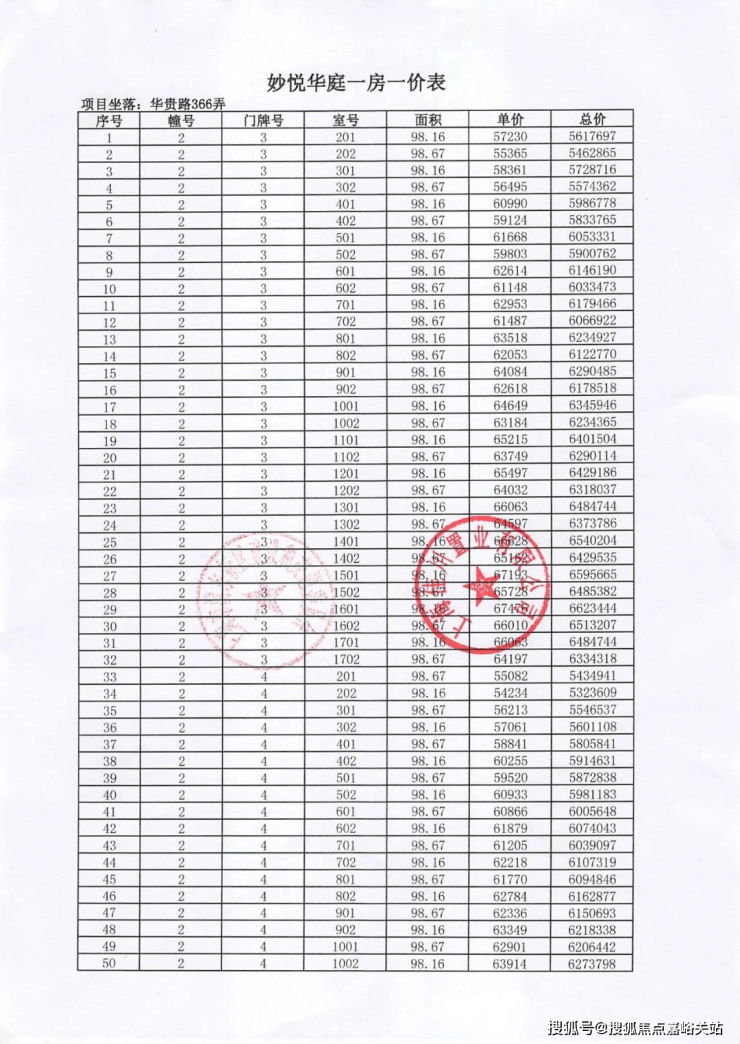 陆家嘴·锦绣云澜售楼处(陆家嘴·锦绣云澜)首页网站-陆家嘴·锦绣云澜2025最新房价-楼盘详情-户型配套