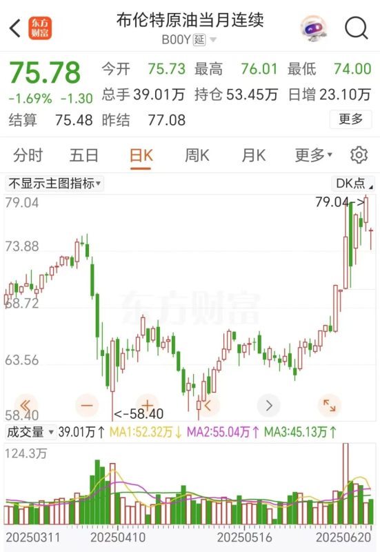 特朗普出手！美轰炸伊朗核设施 哪些资产会爆发？
