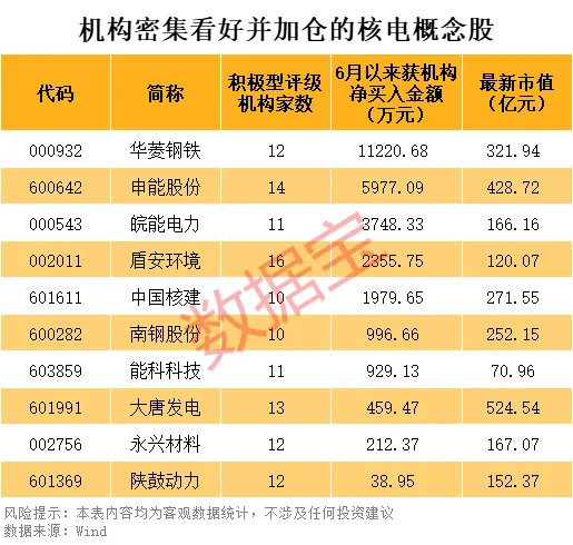 核电再迎重磅利好 10只潜力股出炉（附名单）