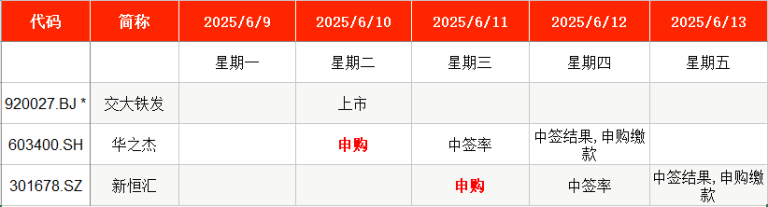 IPO周报：本周2只新股申购 电动工具、智能卡龙头来了