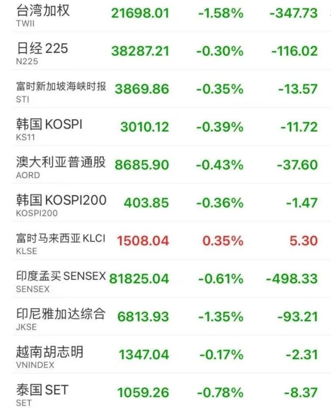两艘超级油轮紧急掉头 油运运费大涨 高盛：油价恐上涨47%！A股港口股、军工股大涨！