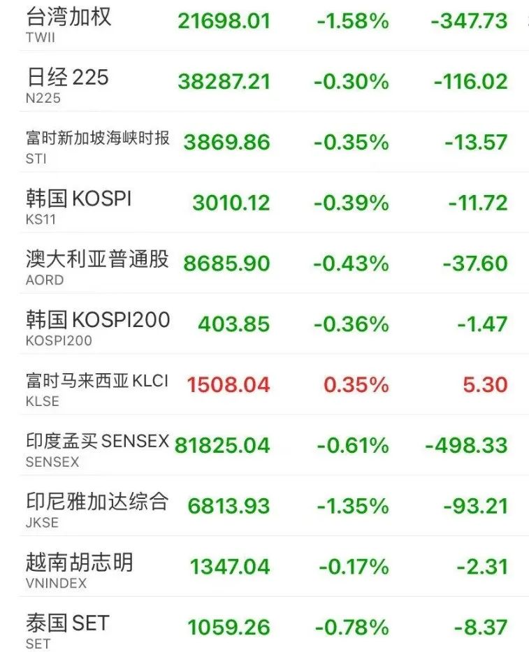 两艘超级油轮紧急掉头 油运运费大涨 高盛：油价恐上涨47%！A股港口股、军工股大涨！