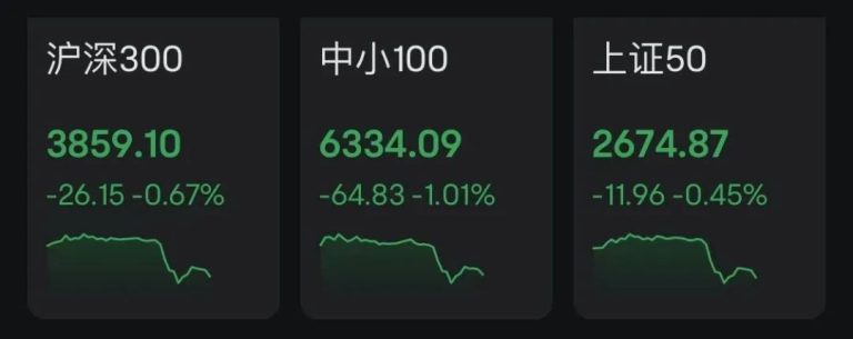午后突变！A股、港股、A50急速走低 又反弹！券商股杀跌！