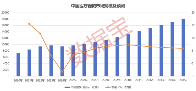 国家药监局重磅举措 潜在受益股一览（附名单）