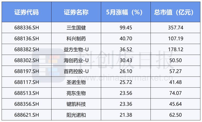 新药获批潮+海外BD涌现！创新药五月上演“王者归来”
