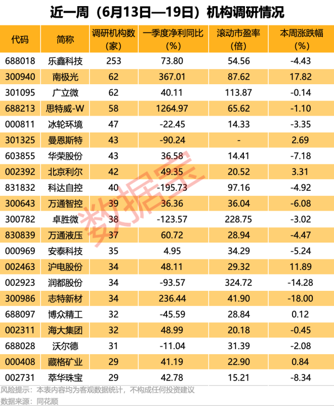热度第一！抖音+星闪+小米+芯片+机器人概念股