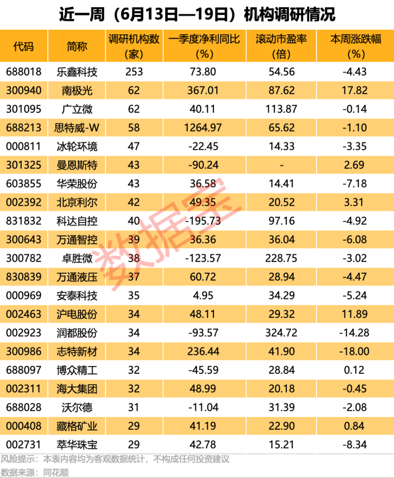 热度第一！抖音+星闪+小米+芯片+机器人概念股