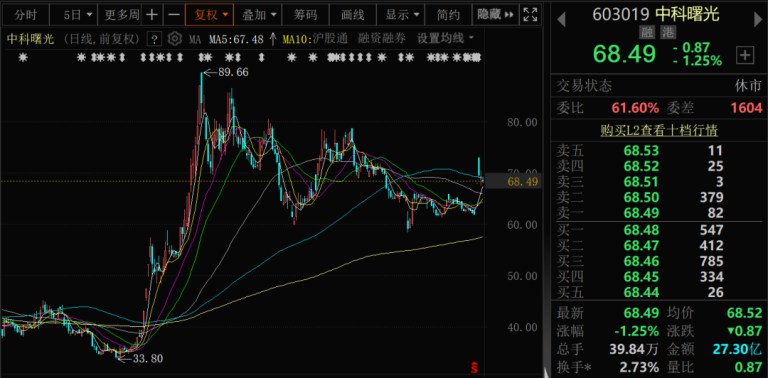 两家上市公司换股吸收合并 145家机构火速调研！