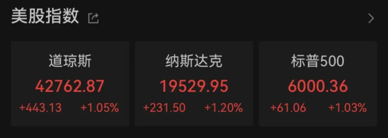 金价突然大跌！特朗普：鲍威尔应当降息 将利率下调一个百分点