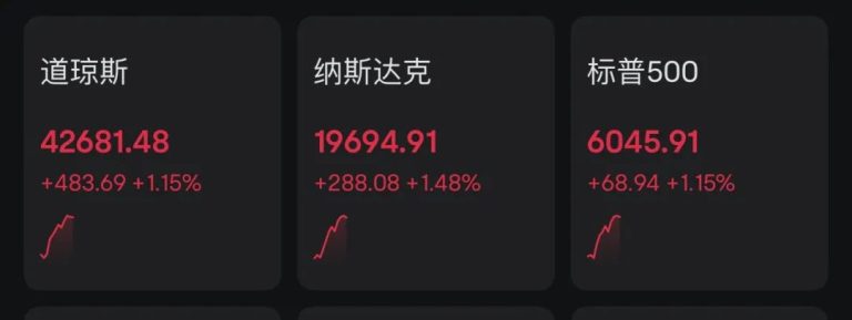 黄金、油价跳水 美股拉升！伊以冲突缓和？