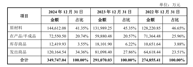 8.45元/股！屹唐股份即将登陆科创板 北京亦庄国资坐镇