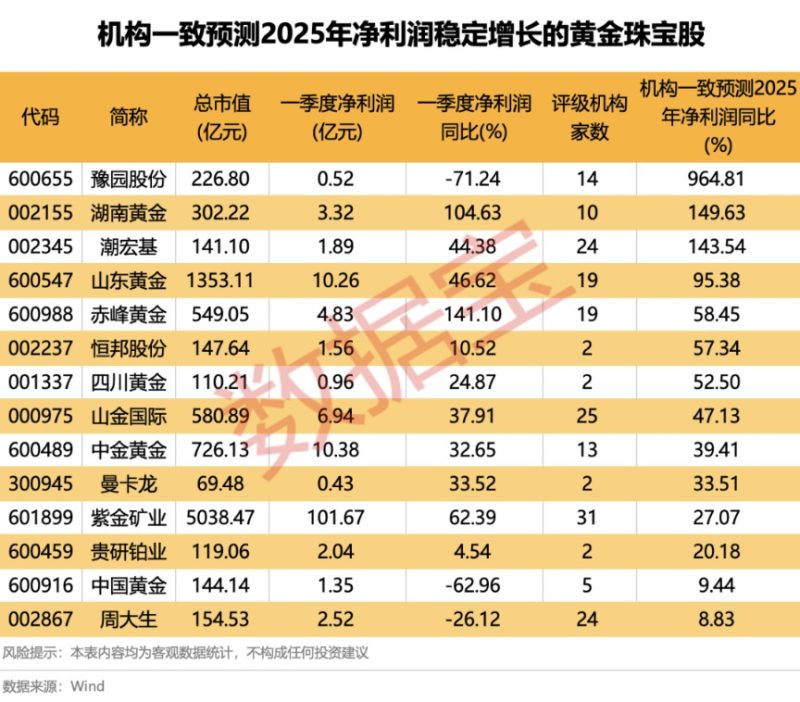 突然猛拉！AH股共振 这一板块亮了！
