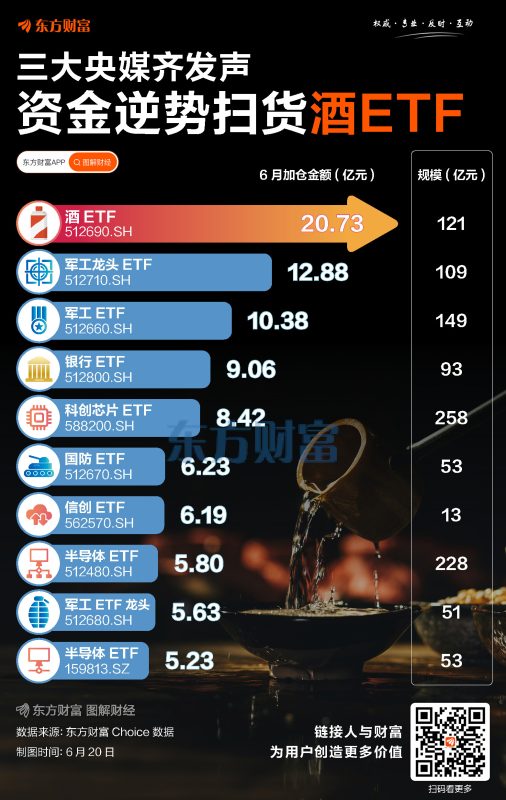 三大央媒齐发声！大资金逆势“喝酒”
