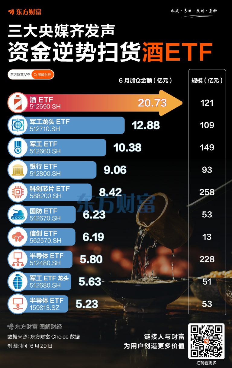 三大央媒齐发声！大资金逆势“喝酒”