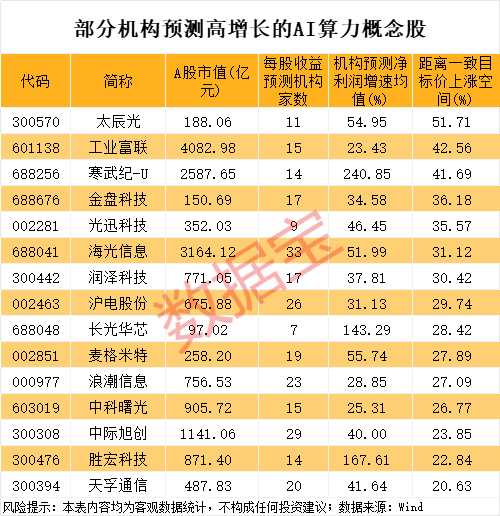 突破100元 胜宏科技历史新高！AI算力国产化率加速提升 多只龙头砸出“黄金坑”