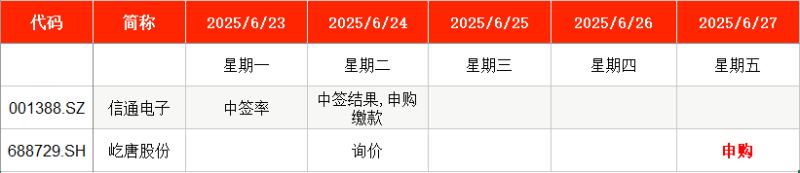 IPO周报｜本周1只新股申购 科创板迎集成电路头部企业