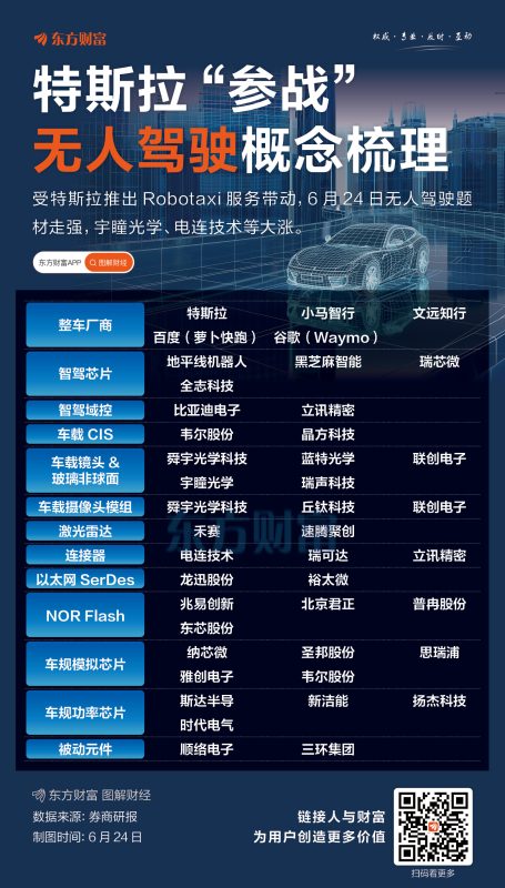 特斯拉Robotaxi刷屏！无人驾驶概念盘点