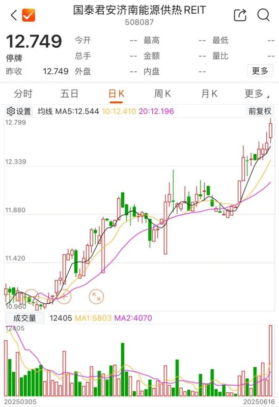 密集停牌！这类资产太火爆 公募REITs投资价值凸显