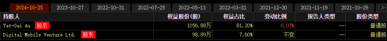 美股脑机接口概念被热炒：零营收公司一夜暴涨283% 关键芯片临床实验此前获批