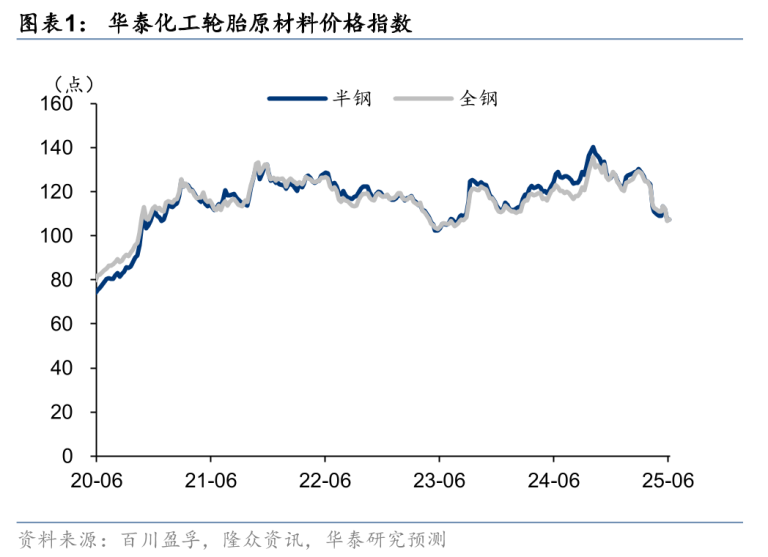 华泰证券：关税影响或将逐步消化 性价比优势下中国轮胎有望逆势扩张