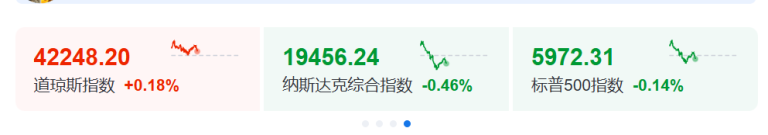 刚刚！美联储 降息大消息！