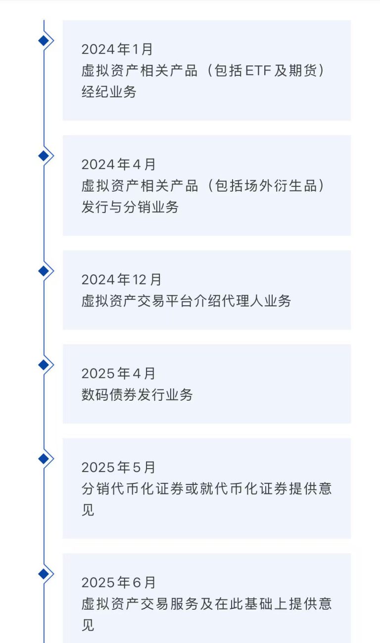 稳定币交易业务获批！国泰君安国际单日大涨近200% 券商估值逻辑将重构？