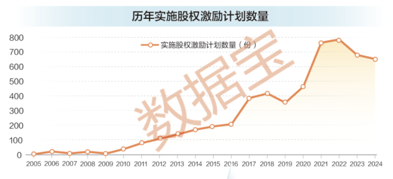 稀缺！股权激励高增长股票！25股上榜！