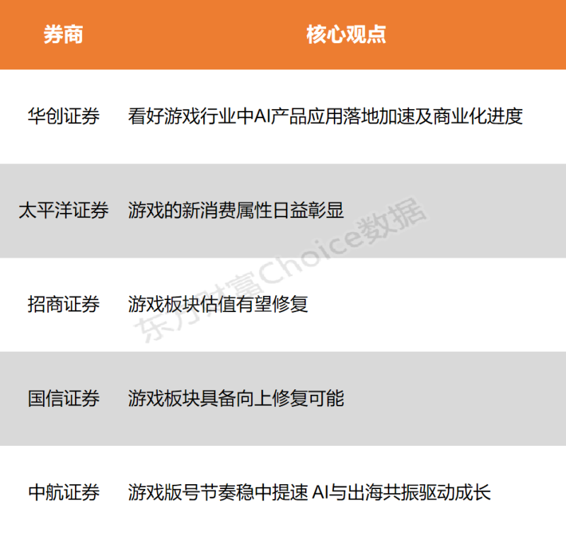 【风口研报】AI技术深度赋能 游戏行业商业化进程不断提速