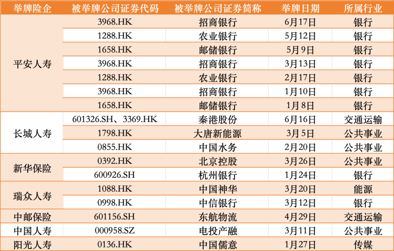 半年狂砸1090亿！“平安系”63次扫货银行H股 持有规模超4500亿港元