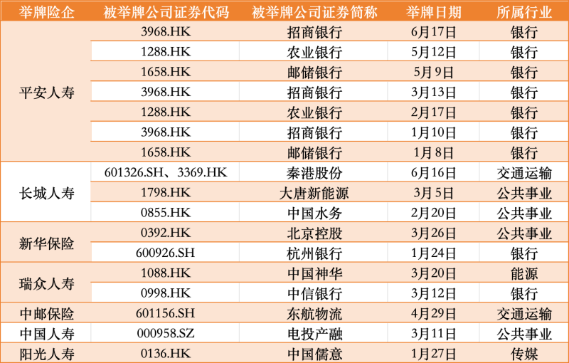 半年狂砸1090亿！“平安系”63次扫货银行H股 持有规模超4500亿港元