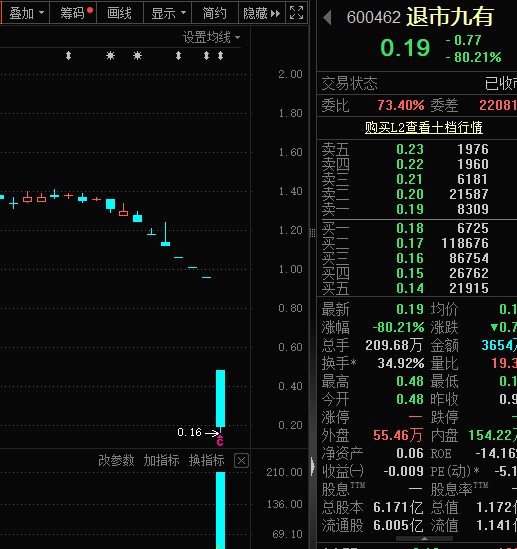 暴跌超80% 年内第三惨！强研发+高成长中小盘股揭秘