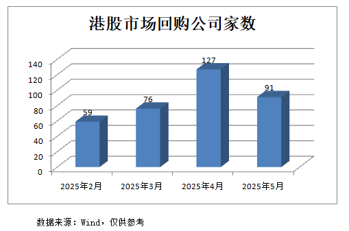 大手笔回购！港股市场前景被看好 龙头公司重启回购