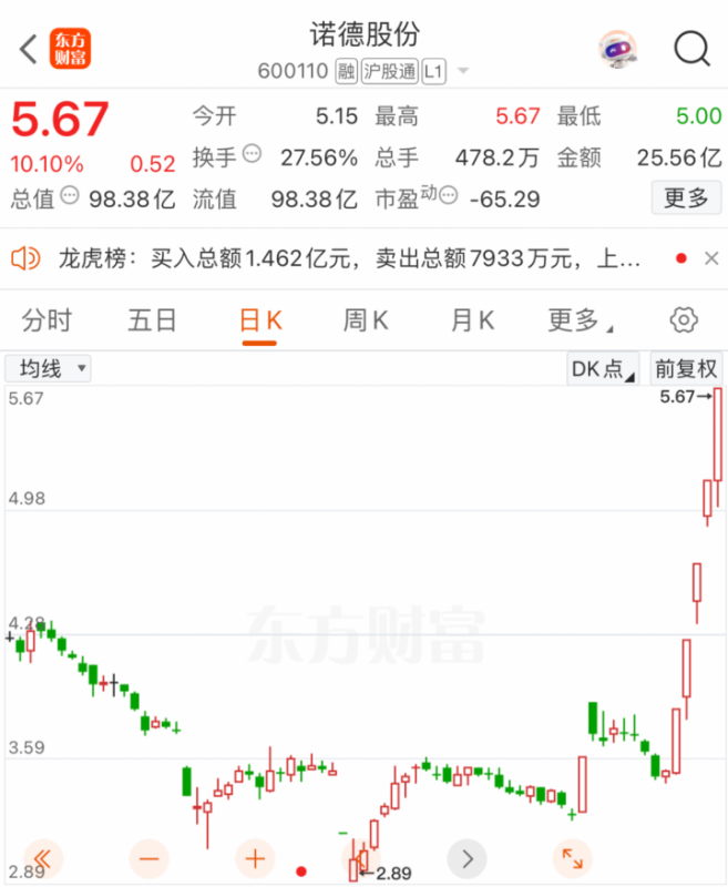 固态电池概念股全线爆发 美国突传大消息！