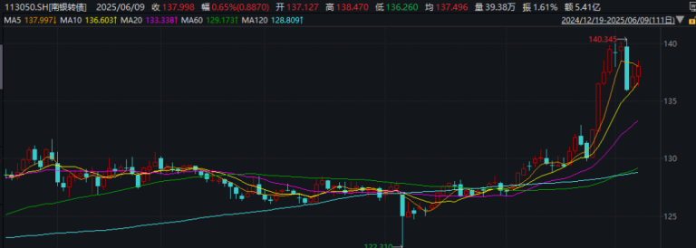 年内第4只！注意了 不及时操作或亏损近30%！