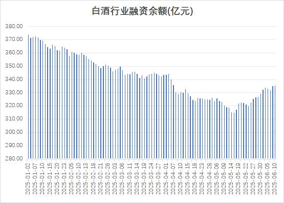 白酒股表现疲软 多路资金逆市加仓 什么信号？
