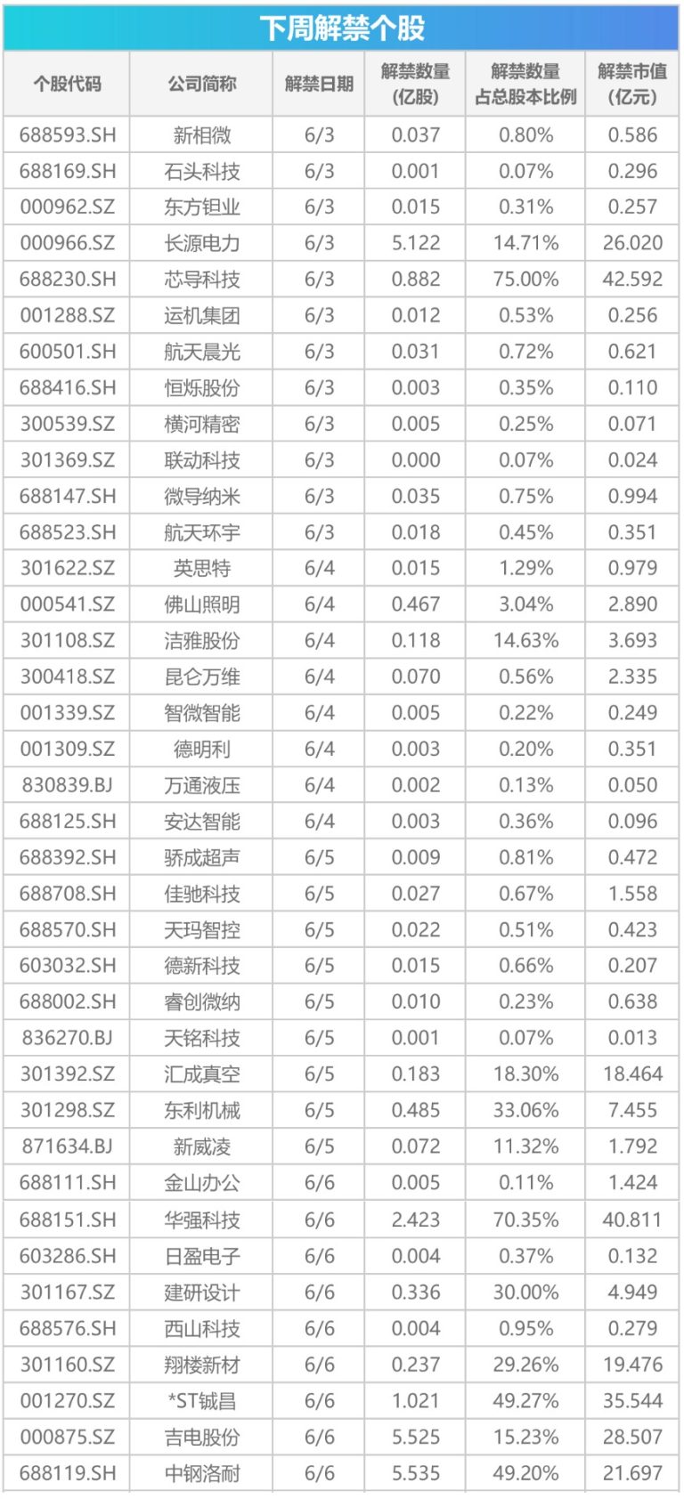 下周关注：多个行业峰会即将召开 这些投资机会最靠谱