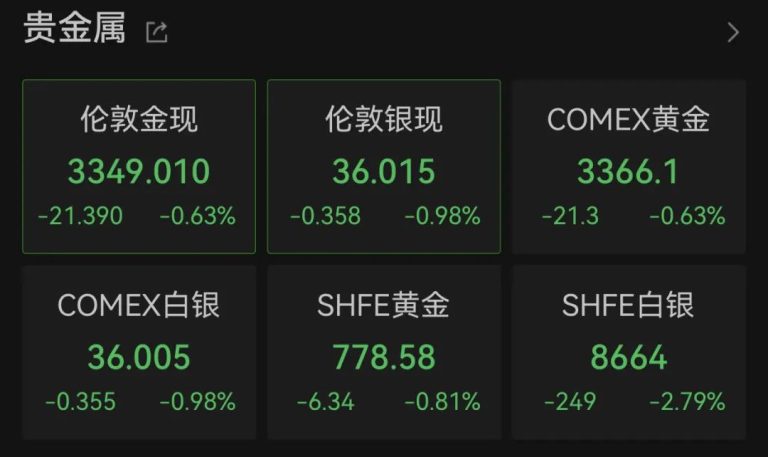 国际油价直线跳水 什么情况？