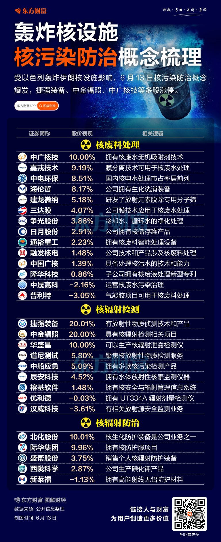 以色列轰炸伊朗核设施！核污染防治概念爆发