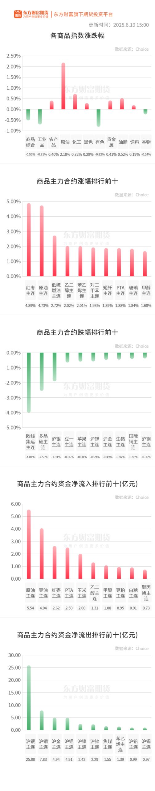 期市收评 | 商品期货多数上涨 红枣领涨期市