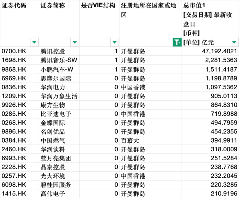 中办、国办发文允许在港粤企深交所上市！腾讯等红筹股二次上市可期