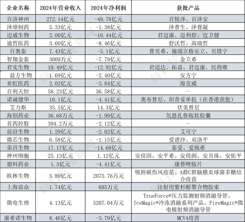 第五套上市标准激发创新药企活力 19家生物医药企业科创板“落地生金”