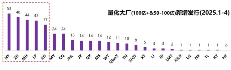 量化成交占比提升到四成？实情调研：四成结论为时尚早 确有多类主体推升