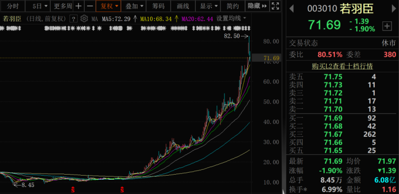 股价暴涨超500%“大牛股” 股东拟减持！