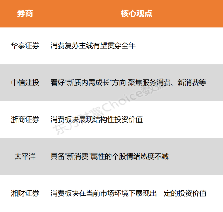 【风口研报】新消费资本狂欢上演 三条主线值得关注