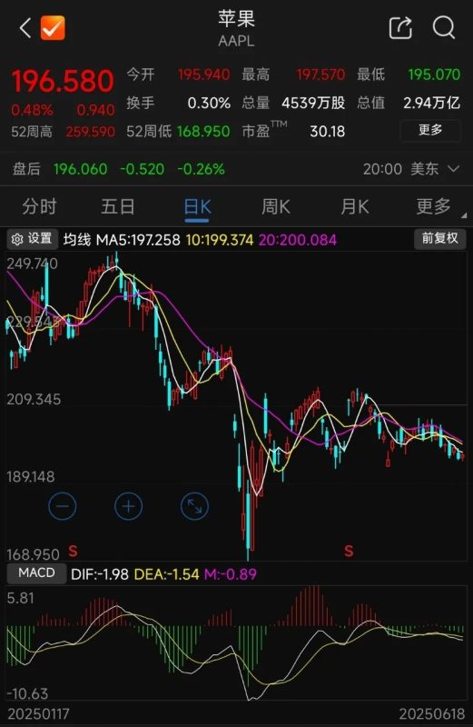 苹果首款折叠屏要来了？多只概念股已涨超30%