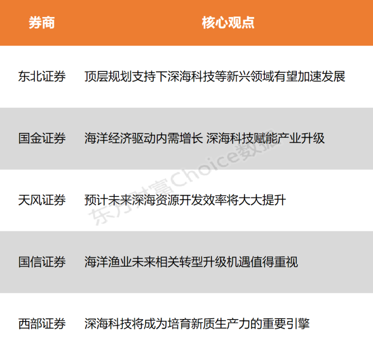 【风口研报】海洋经济再迎政策利好 深海科技赋能产业升级